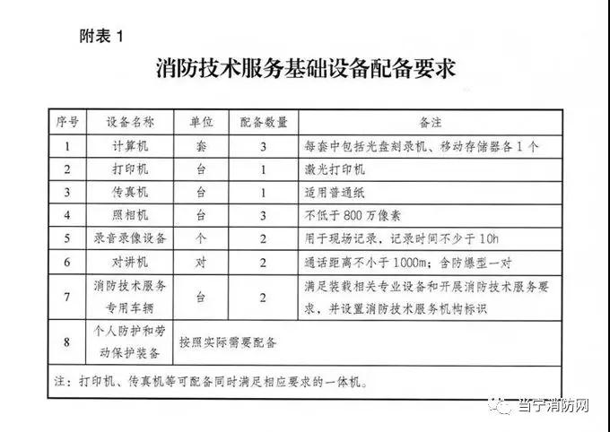 應急管理部印發了《消防技術服務機構從業條件》